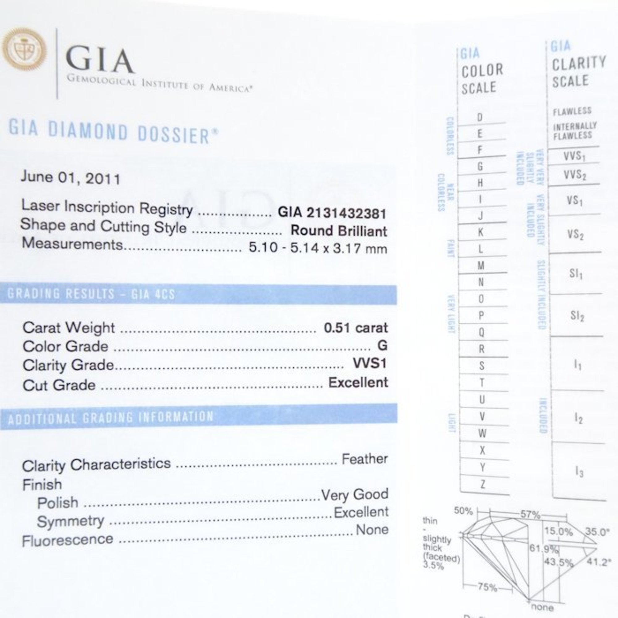 Pre-owned Cartier Ballerine Platinum 950 Diamond Ring set with a 0.51 G color VVS1 brilliant round cut diamond